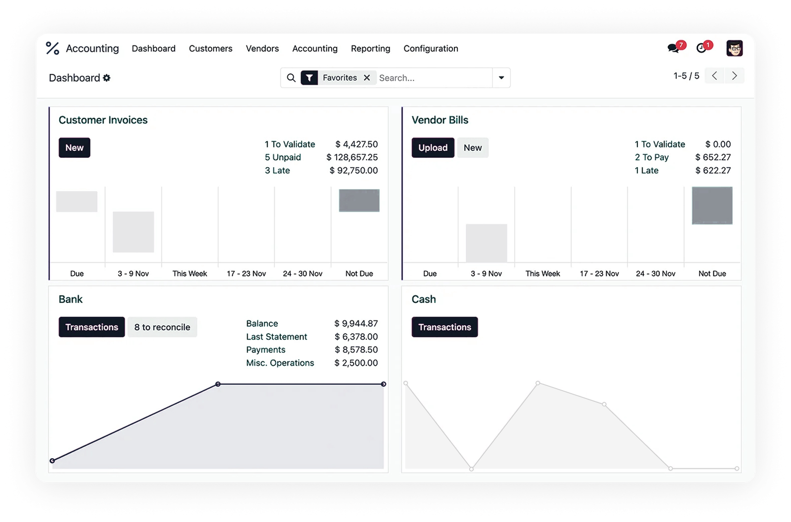 Modern Finance. Maximum Control.